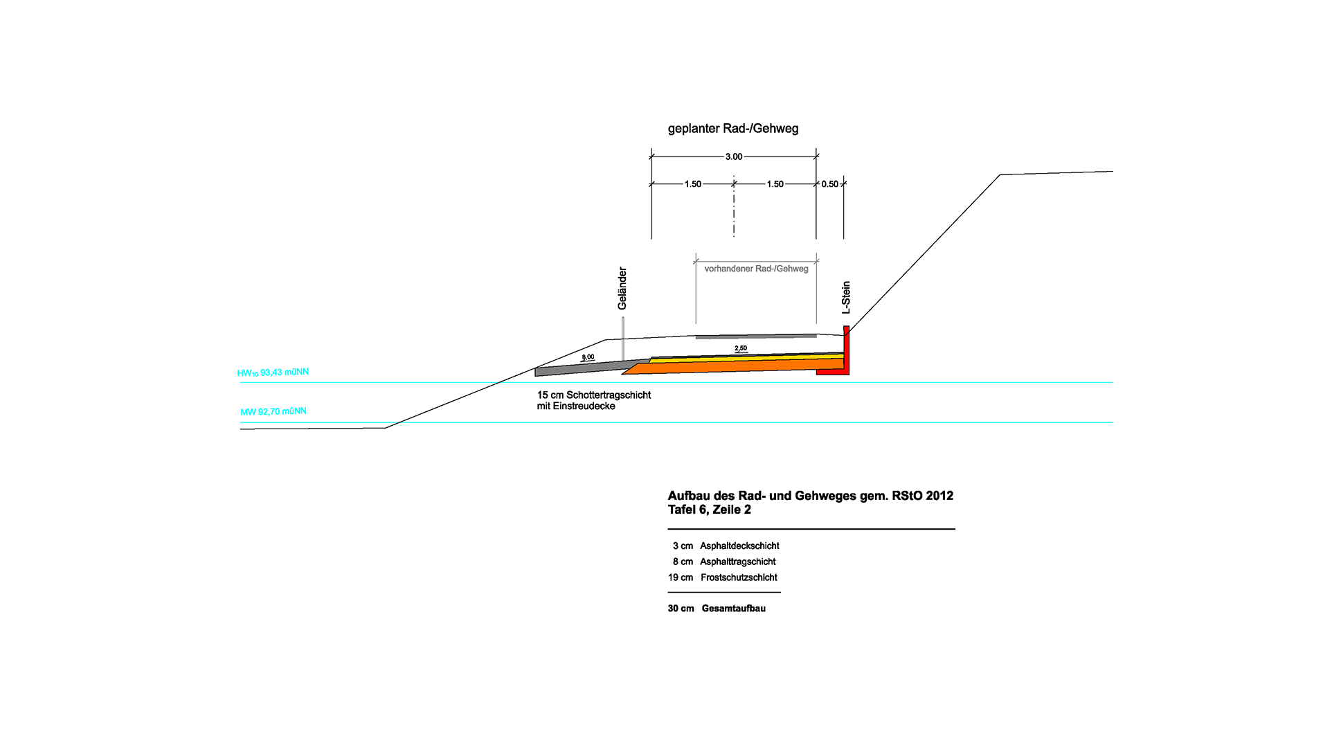 Fuß- und Radweg unter dem Westkreuz der BAB A 5/ A 648 (Schematische Erläuterung))